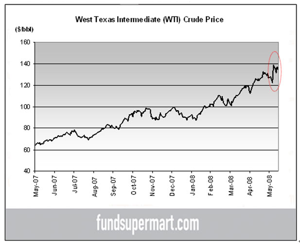 global gas prices 2011. Bloomberg Oil Prices Apr 12,